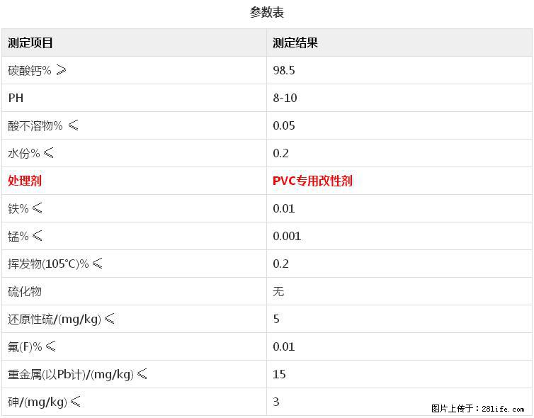 【桂林三鑫新型材料】电线电缆专用复合钙 超细改性碳酸钙 - 新手上路 - 聊城生活社区 - 聊城28生活网 lc.28life.net