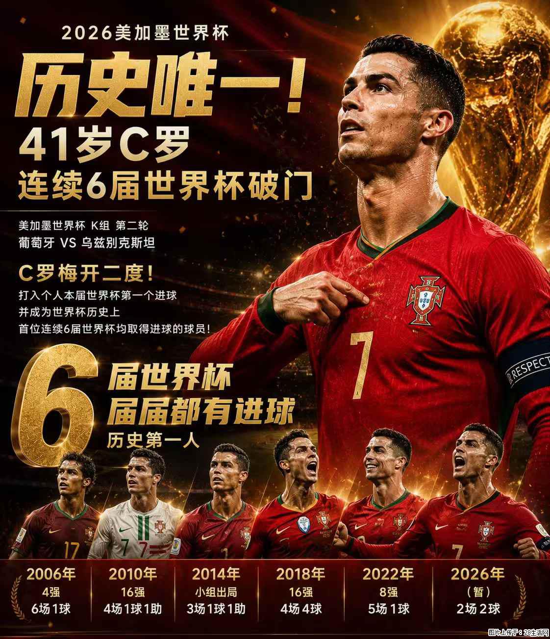 2026美加墨世界杯 历史唯一！41岁C罗 连续6届世界杯破门 - 运动休闲 - 聊城生活社区 - 聊城28生活网 lc.28life.net