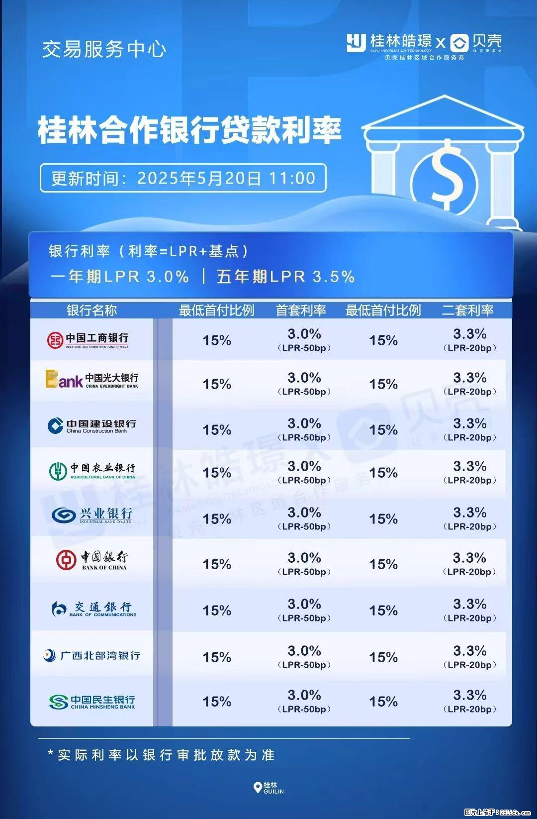 重磅！降息！桂林房贷利率3.0% - 聊城生活资讯 - 聊城28生活网 lc.28life.net